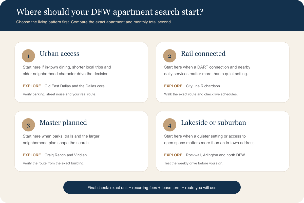 DFW apartment lifestyle matrix comparing urban, rail-connected, master-planned and suburban settings