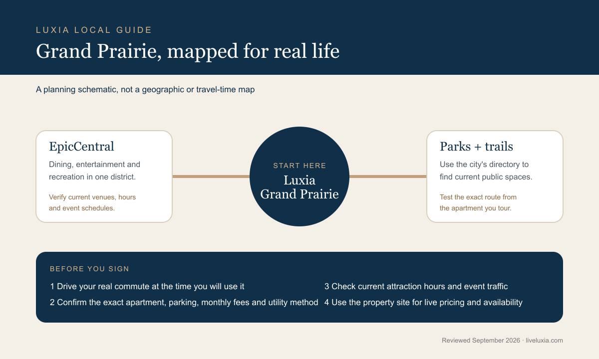 Grand Prairie renter decision guide showing Luxia Grand Prairie, EpicCentral, parks and pre-lease checks